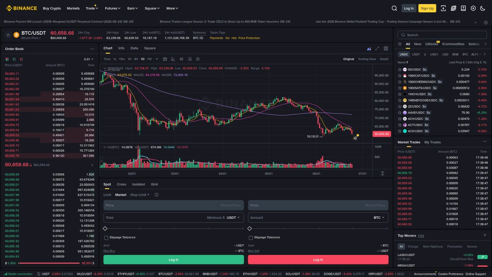 Binance trading interface screenshot